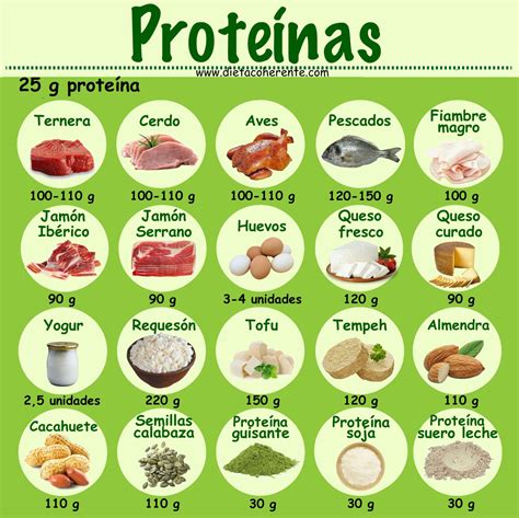 Tabla nutricional destacando el alto contenido de proteínas y grasas saludables del maní puro.
