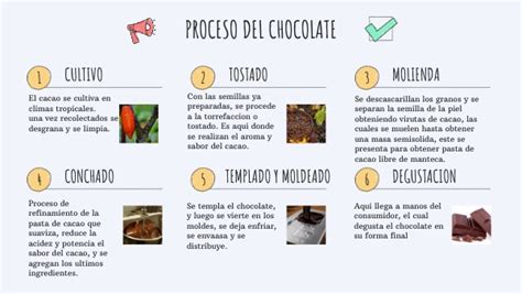 Infografía explicando el proceso de templado del chocolate paso a paso.