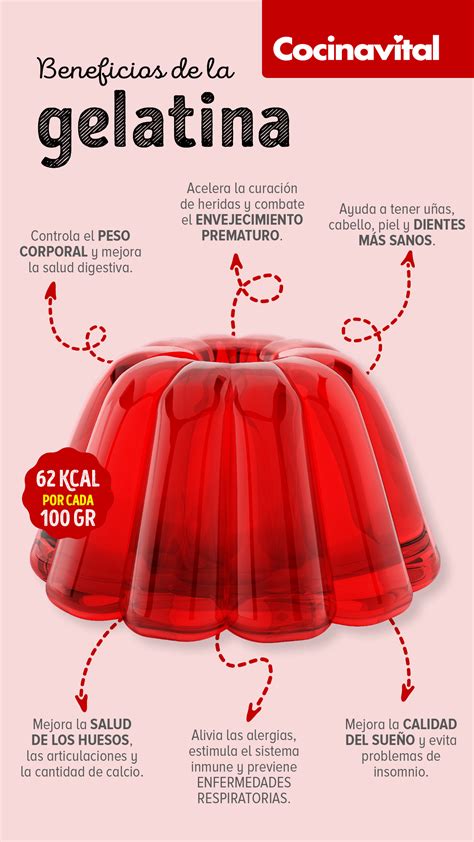 Esquema visual que muestra la función de la gelatina como estabilizador en postres de capas