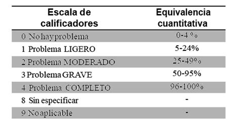 Infografía: Niveles jerárquicos de la CIF y ejemplos de calificadores
