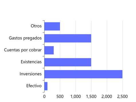 Tabla comparativa o gráfico de barras mostrando la evolución de la producción de leche, quesos y quesillos entre 1993 y 2002