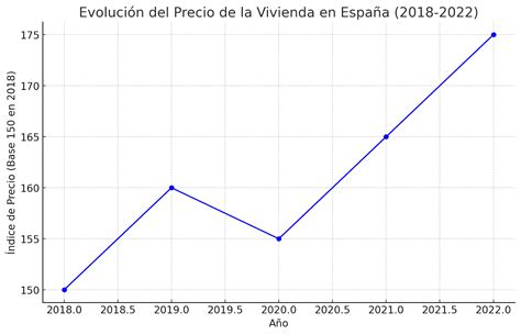 Gráfico lineal mostrando la evolución del precio al consumidor del queso Gauda y Chanco entre 1993 y 2003