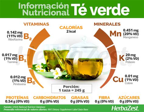 infografía con la composición nutricional del té verde y la piña