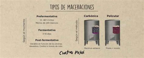 Ilustración de un proceso antiguo de maceración con mosto o uvas