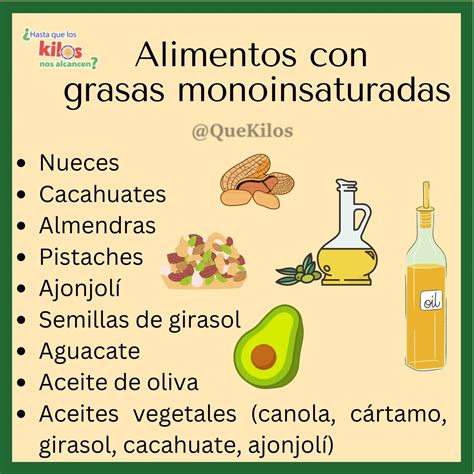 Esquema sobre el papel de las grasas monoinsaturadas en la salud cardiovascular.
