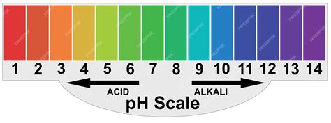 Esquema sobre la acción química del pH alcalino rompiendo las moléculas de grasa en superficies industriales