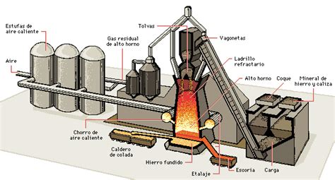 Esquema del proceso de curado de una plancha de hierro fundido