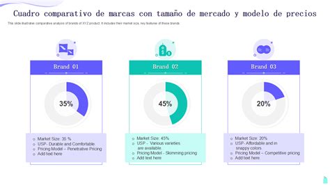 Gráfico comparativo de potencia y tamaño de planchas asadoras