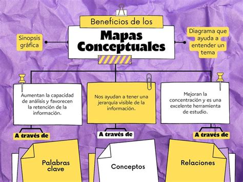 Infografía: Beneficios de los Mapas Conceptuales