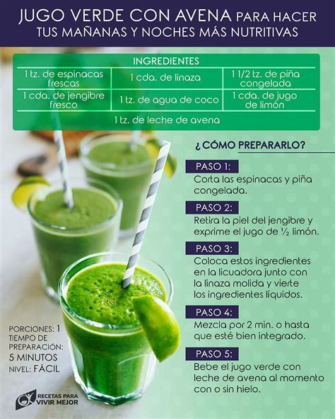 Infografía que muestra los ingredientes básicos de un jugo verde y su aporte de nutrientes (vitaminas, fibra y agua)