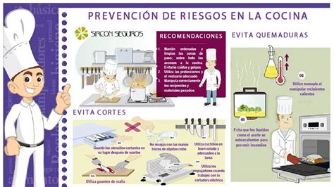 Infografía detallando los principales riesgos en una cocina industrial: cortes, caídas, quemaduras, riesgos biológicos.