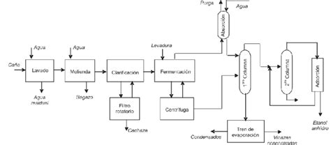 Esquema del proceso de obtención de gelatina de alta pureza a partir de pieles de salmón.