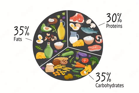 Gráfico circular comparando la distribución de macronutrientes (calorías, grasas, carbohidratos, proteínas) en una empanada de queso de hoja horneada.