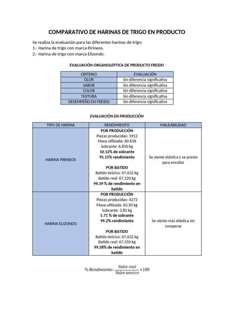 Comparativa de harinas para bechamel: trigo vs. arroz