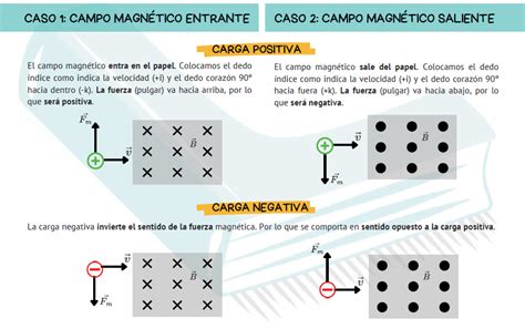 Esquema ilustrativo de una placa metálica moviéndose a través de un campo magnético, mostrando la inducción de corrientes circulares (corrientes de Foucault) y las fuerzas de Lorentz resultantes.