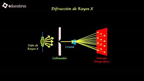 Patrones de difracción de rayos X de almidón de yuca nativo y modificado, mostrando la pérdida de la cruz de malta y la formación de estructuras amorfas.