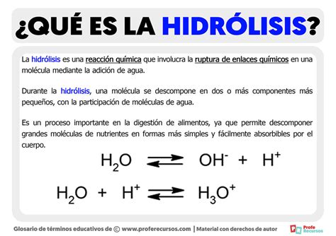 Gráfico que muestra el porcentaje de hidrólisis del almidón de yuca nativo y modificado en función del tiempo de reacción.