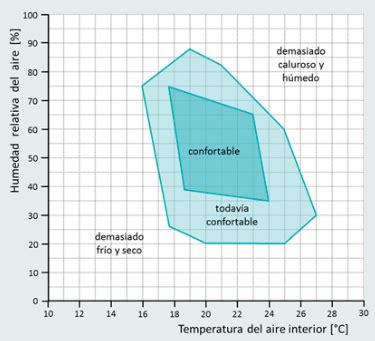 Gráfico comparativo de humedad (M) en función del tiempo para el modelo 2, datos experimentales y numéricos.