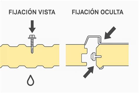 Esquema de fijación de panel sándwich a estructura metálica con medidas de penetración.