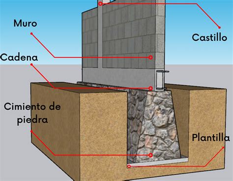 Fotografía de cimientos con armadura de barras de metal antes del vertido de hormigón.