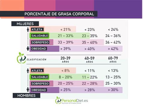 Tabla comparativa de porcentajes de grasa en palomitas de microondas según Profeco