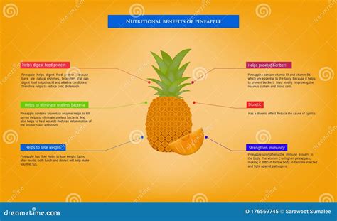 Infografía sobre los beneficios nutricionales de la piña y el papel de la bromelina