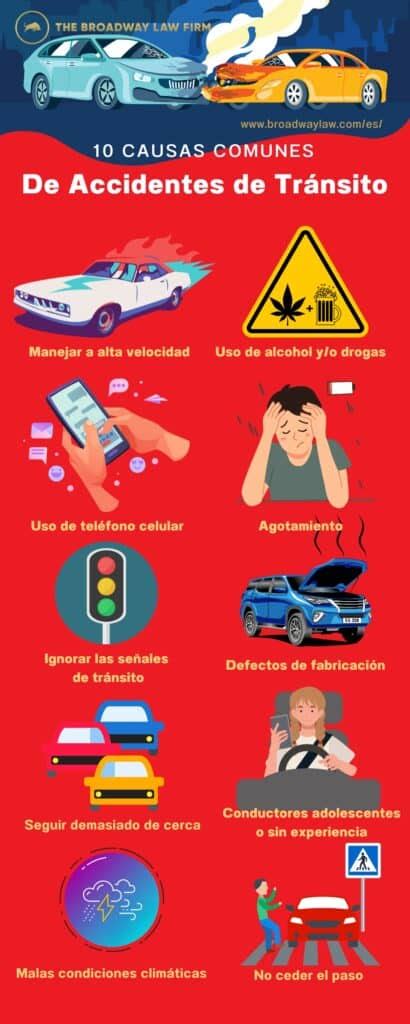 Esquema de las causas principales de accidentes por gas