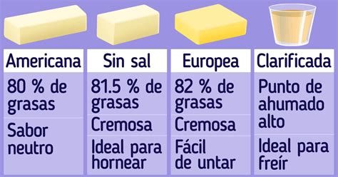 Infografía comparativa de los diferentes tipos de