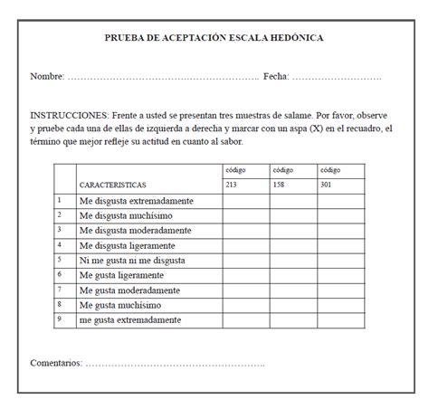 Gráfico comparativo de aceptación sensorial entre las tres formulaciones de hamburguesa