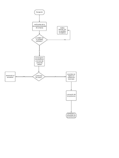 Diagrama de flujo de una línea de producción automática desde la recepción del tubérculo hasta el envasado final.
