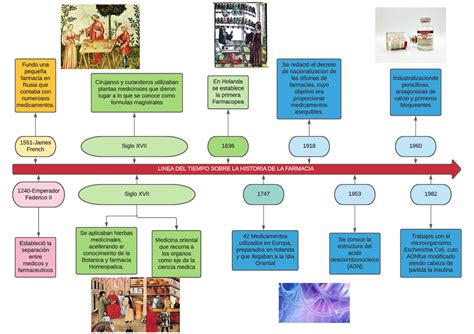 Línea del tiempo que muestra la evolución desde los panes planos antiguos (Egipto/Persia) hasta la pizza moderna en Nápoles.