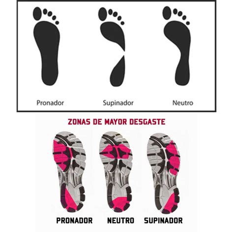 Infografía comparando pisada neutra, pronadora y supinadora