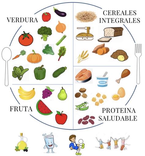 Gráfico tipo semáforo nutricional indicando el perfil saludable del plato