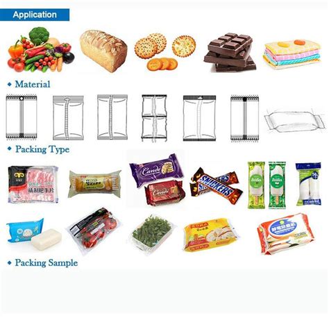 Esquema detallado de los diversos tipos de empaques para galletas, destacando sus capas de protección contra humedad y luz.