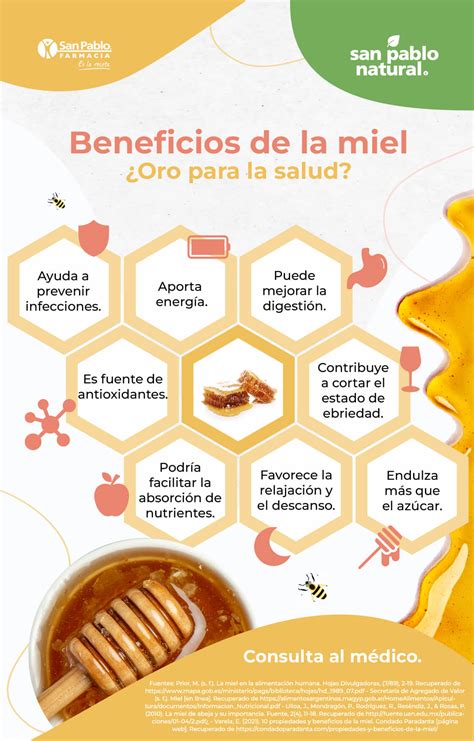 Infografía que muestra los componentes de la miel de abeja y sus beneficios nutricionales básicos