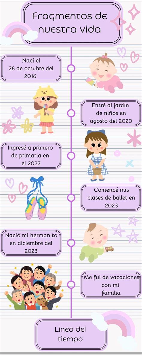 Infografía: Línea de tiempo de la vida temprana de Eiza González