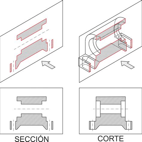 Esquema de las tres secciones del tambor: zona inferior para fuego, sección central para el horno y parte superior para la parrilla.