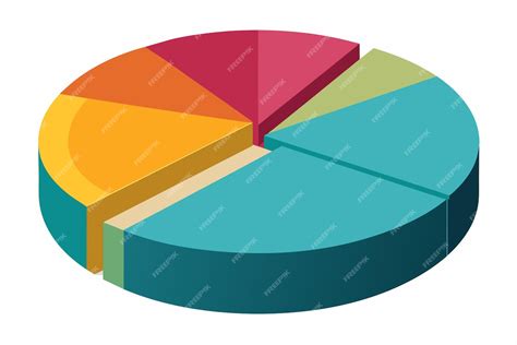 Gráfico de pastel mostrando la proporción de azúcar, aceite vegetal y leche en polvo en un producto