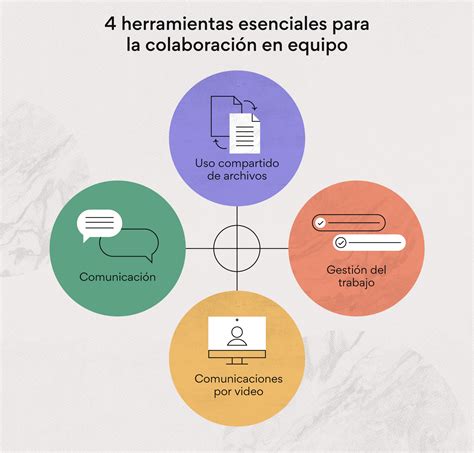Esquema de un proceso de colaboración para mejorar la información de productos