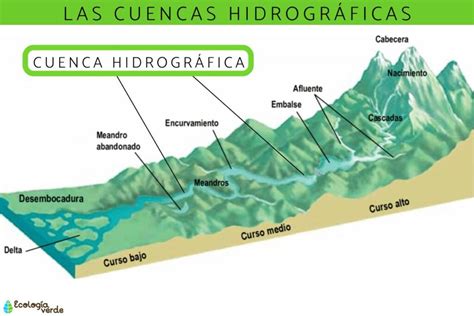 Esquema geográfico de los valles y cuencas hidrográficas de Camarones