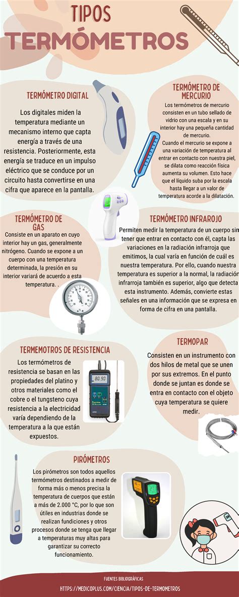 Infografía detallada sobre la instalación de la manilla y el termómetro en la tapa de la parrilla