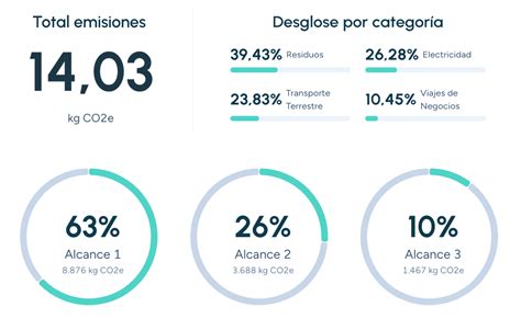 Comparativa visual del impacto ambiental (huella de carbono, consumo de agua) entre hamburguesas de carne y hamburguesas veganas.