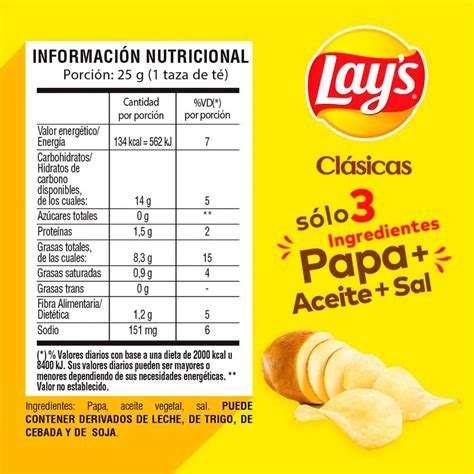 Infografía sobre el contenido nutricional de las papas fritas