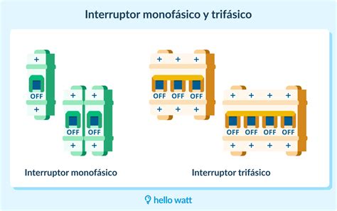 Comparativa visual entre un interruptor de paleta y uno de dispersión térmica.