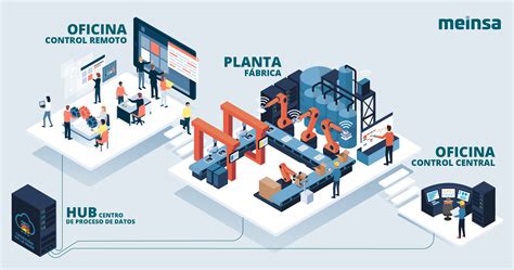 Diagrama de los procesos industriales modernos y la automatización en la planta de Palmira