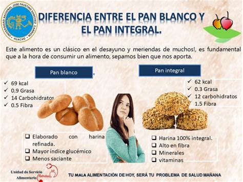Comparativa nutricional entre pan blanco y pan integral
