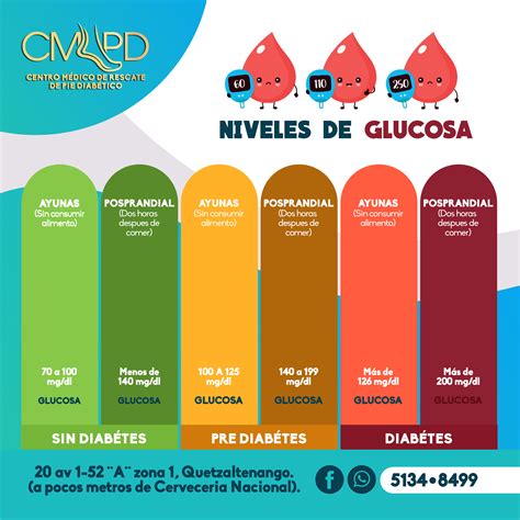 Gráfico comparativo que muestra la reducción de niveles de glucosa y triglicéridos con el uso de vinagre de manzana.