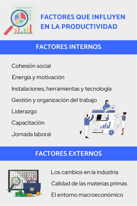 Tabla de los principales factores que influyen en el mercado de la harina de plátano, incluyendo impulsores y restricciones.