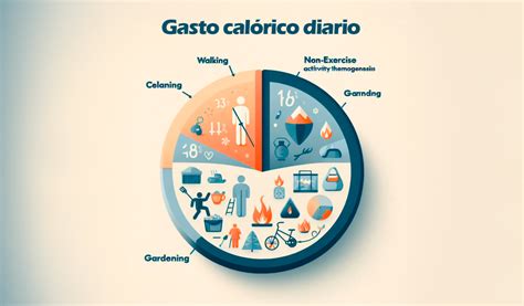 Gráfico comparativo del gasto calórico entre ejercicio continuo y ejercicio con intervalos y pausas.