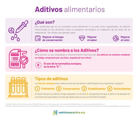 Tabla nutricional o infografía de aditivos alimentarios comunes